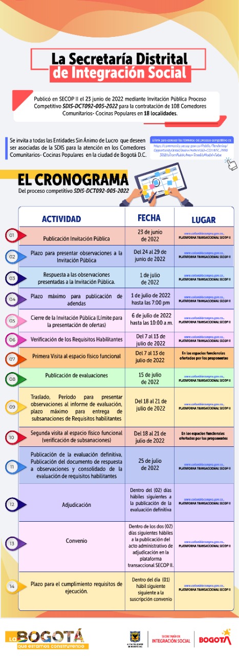 Publicación Proceso Competitivo Comedores Comunitarios