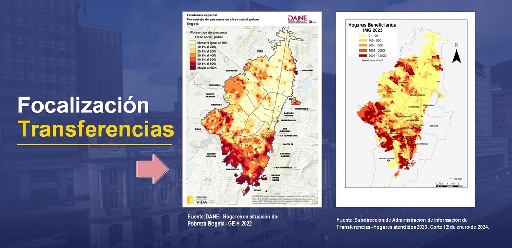 Focalizacion de transferencias