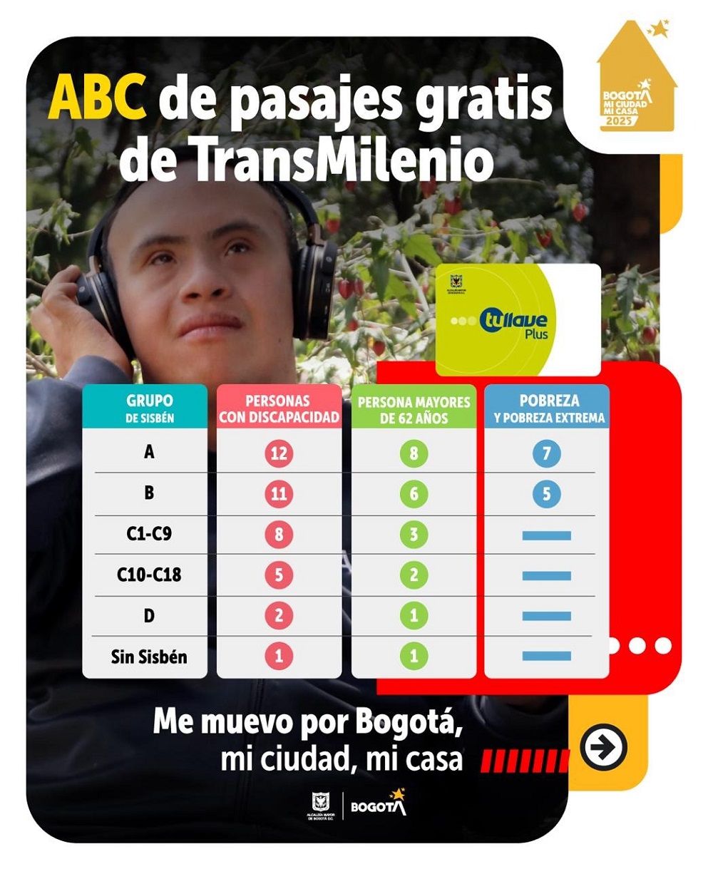 pieza grafica abc de los pasajes gratis