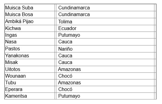 comunidades indígenas 4