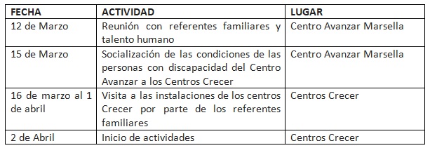Cronograma CDC
