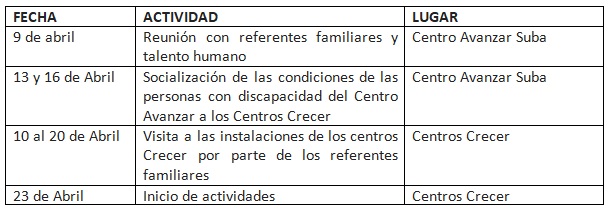 Cronograma CDC 3