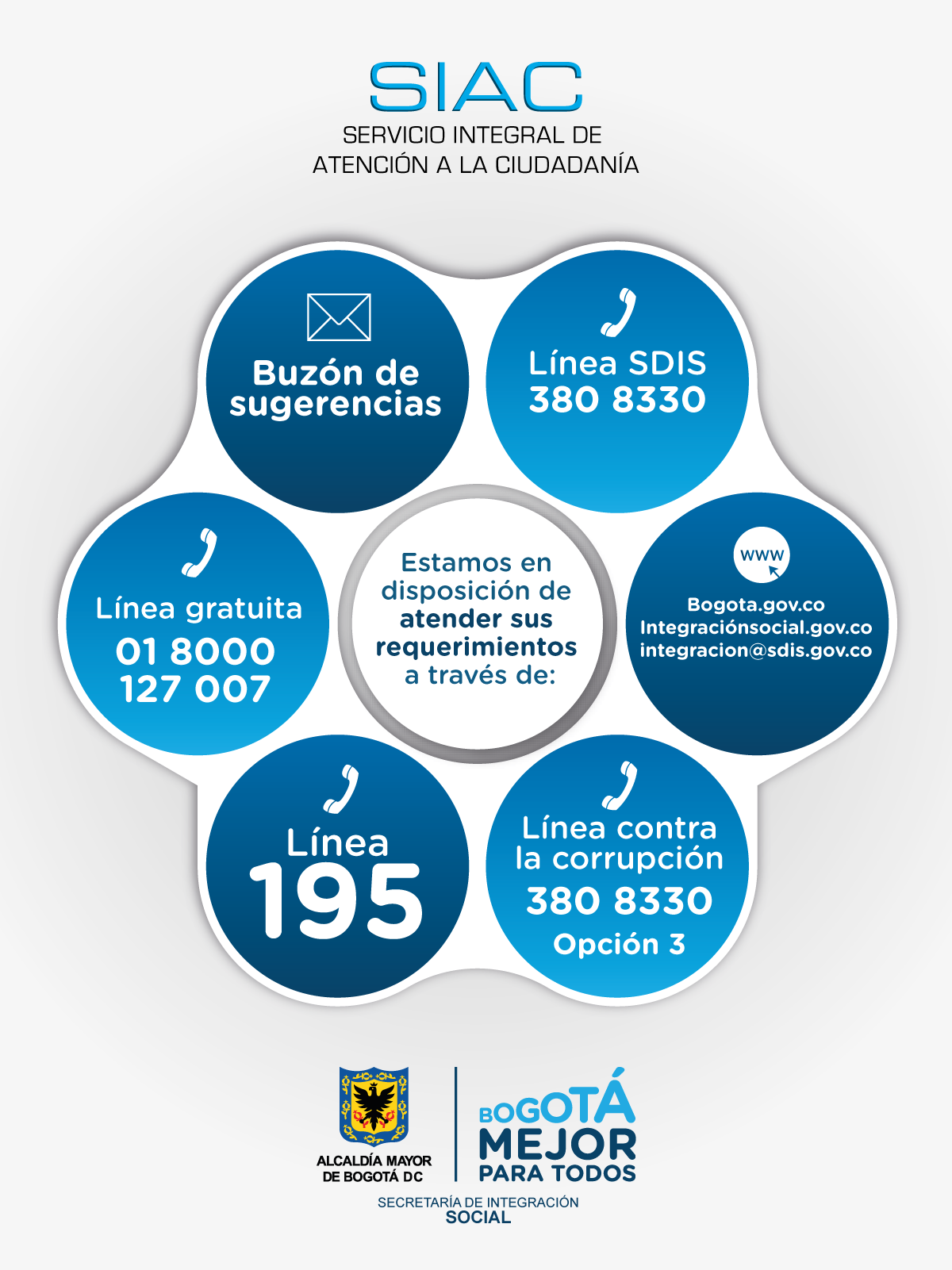 Canales de atención ciudadana
