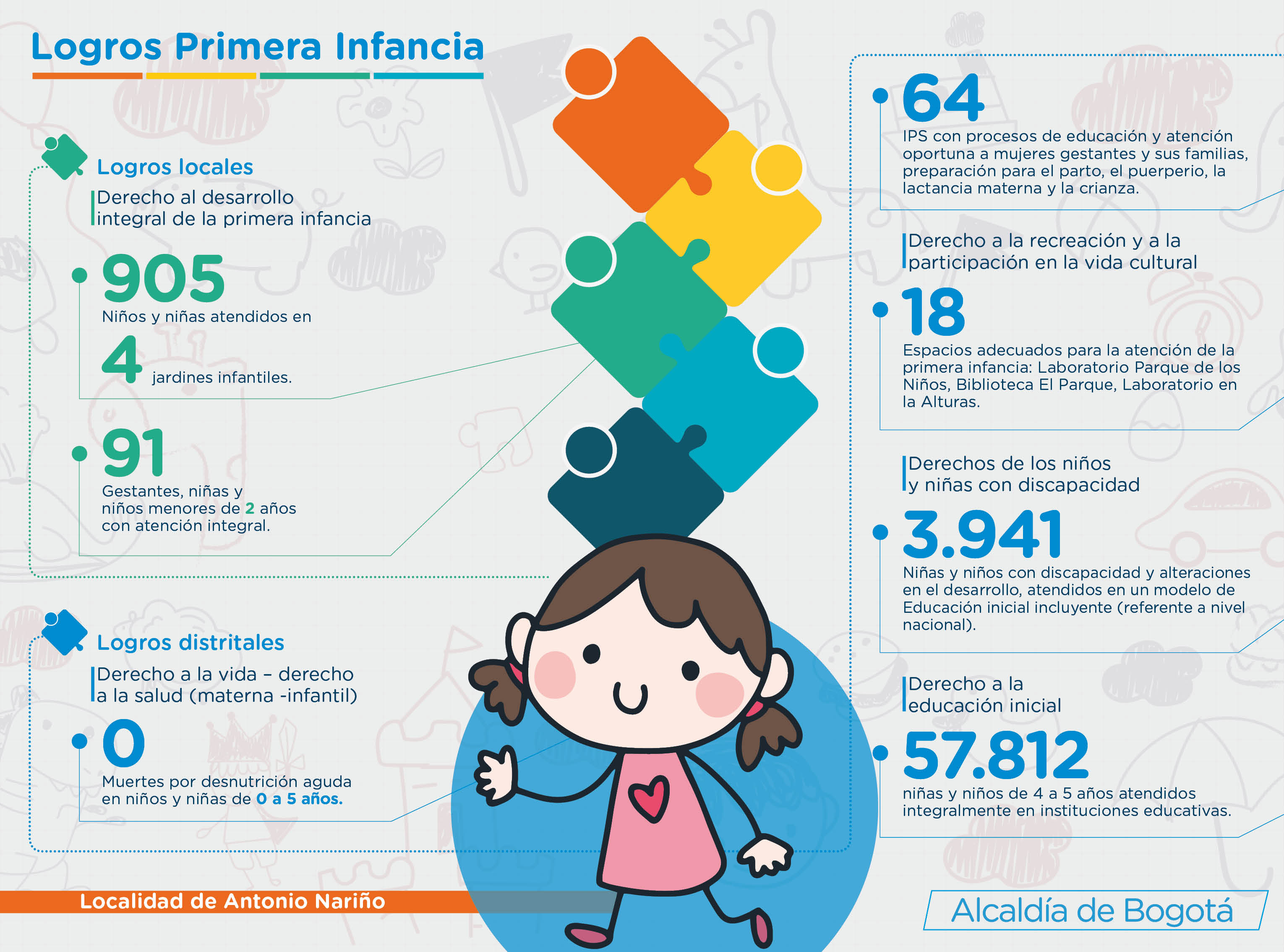 Logros primera infancia