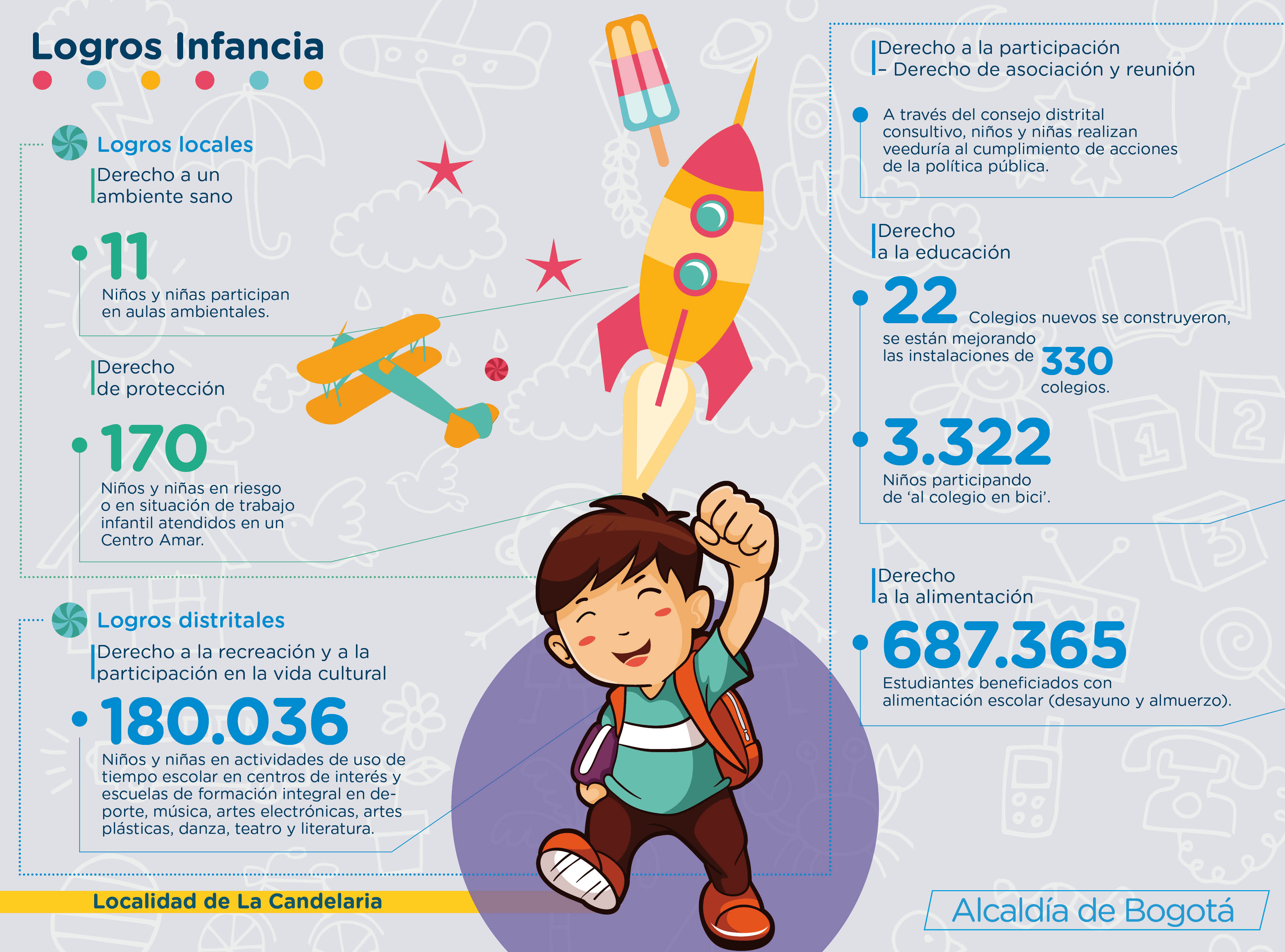 Logros primera infancia 3