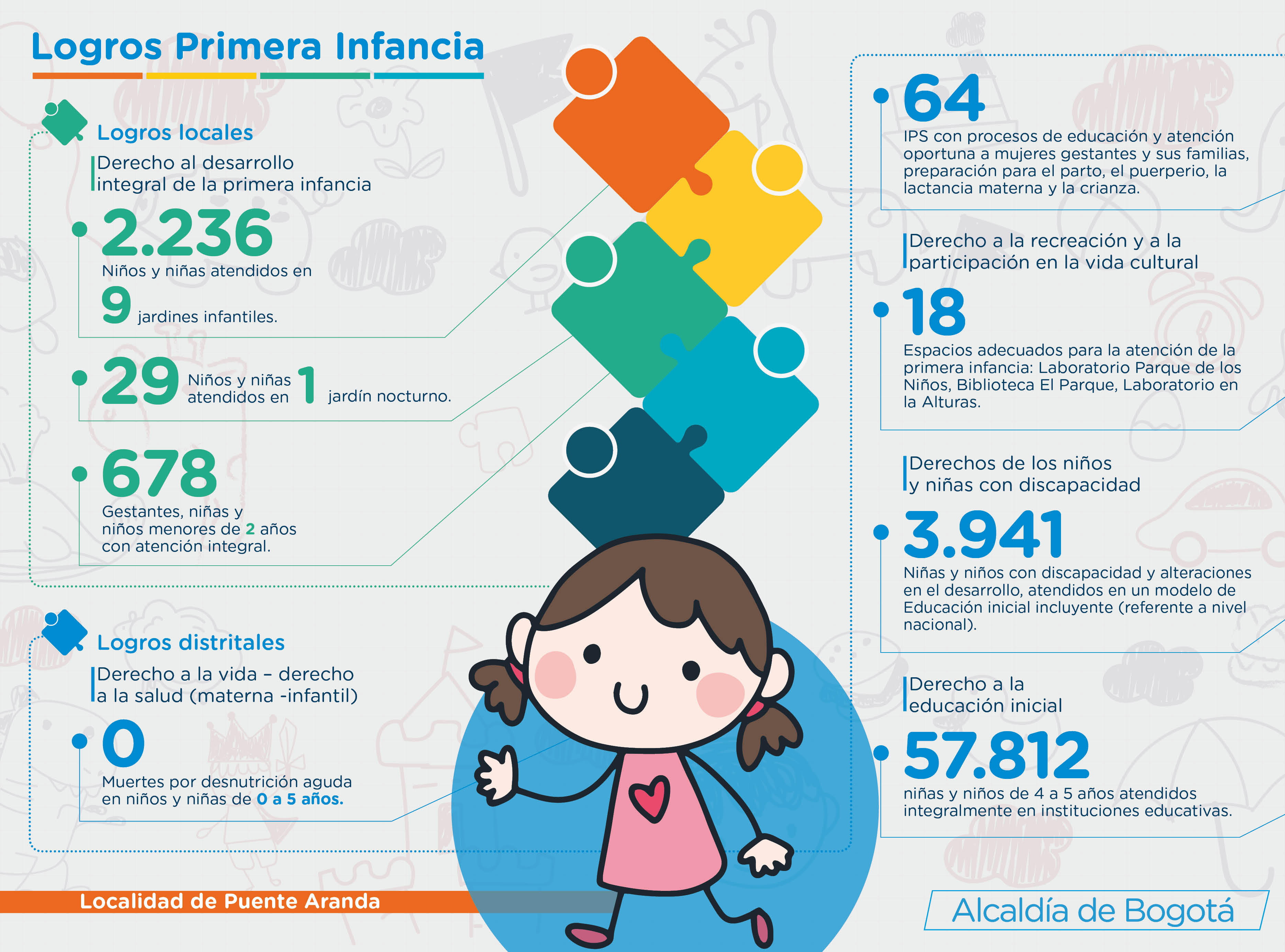 Logros primera infancia 5
