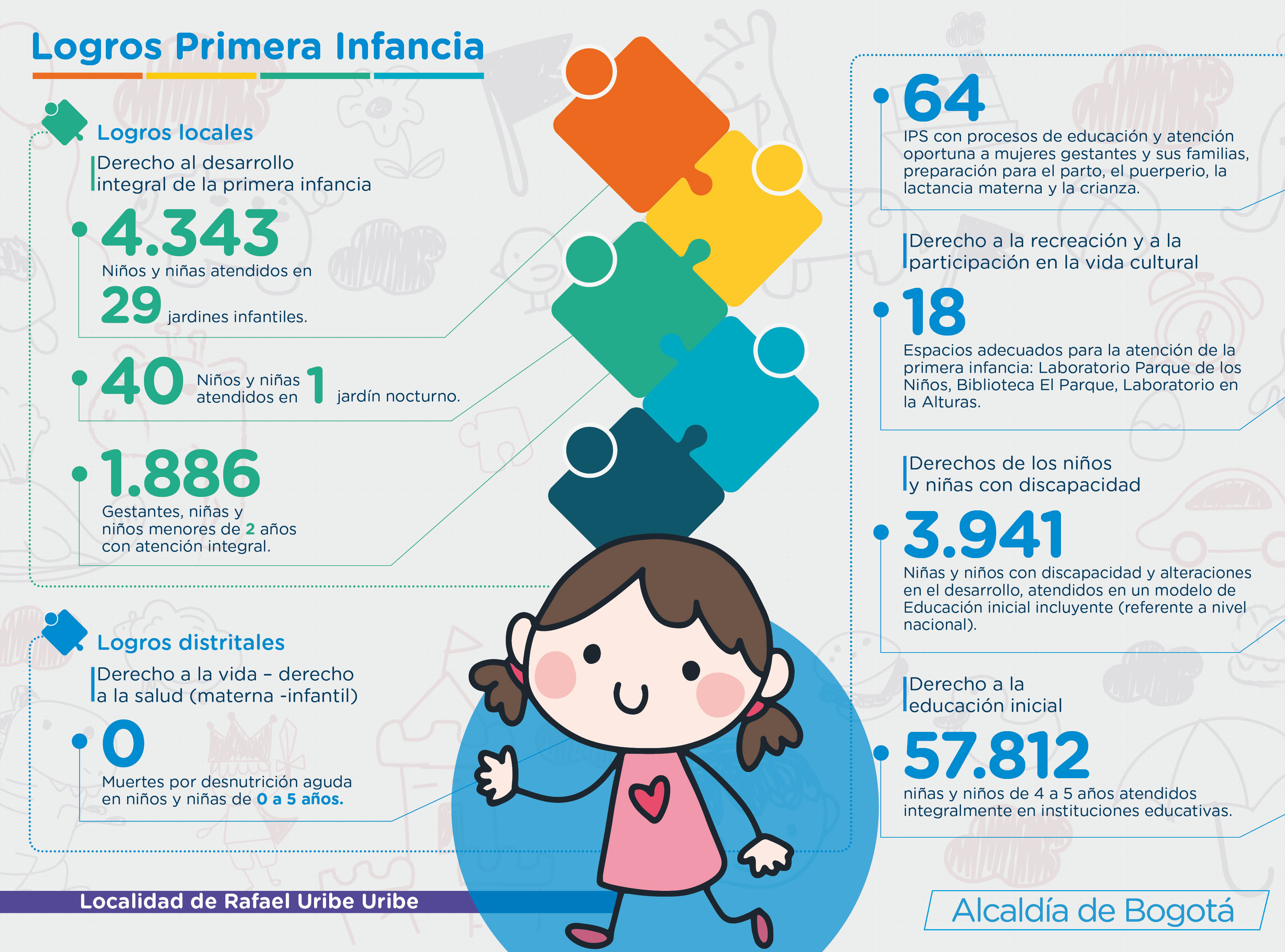 Logros primera infancia 6