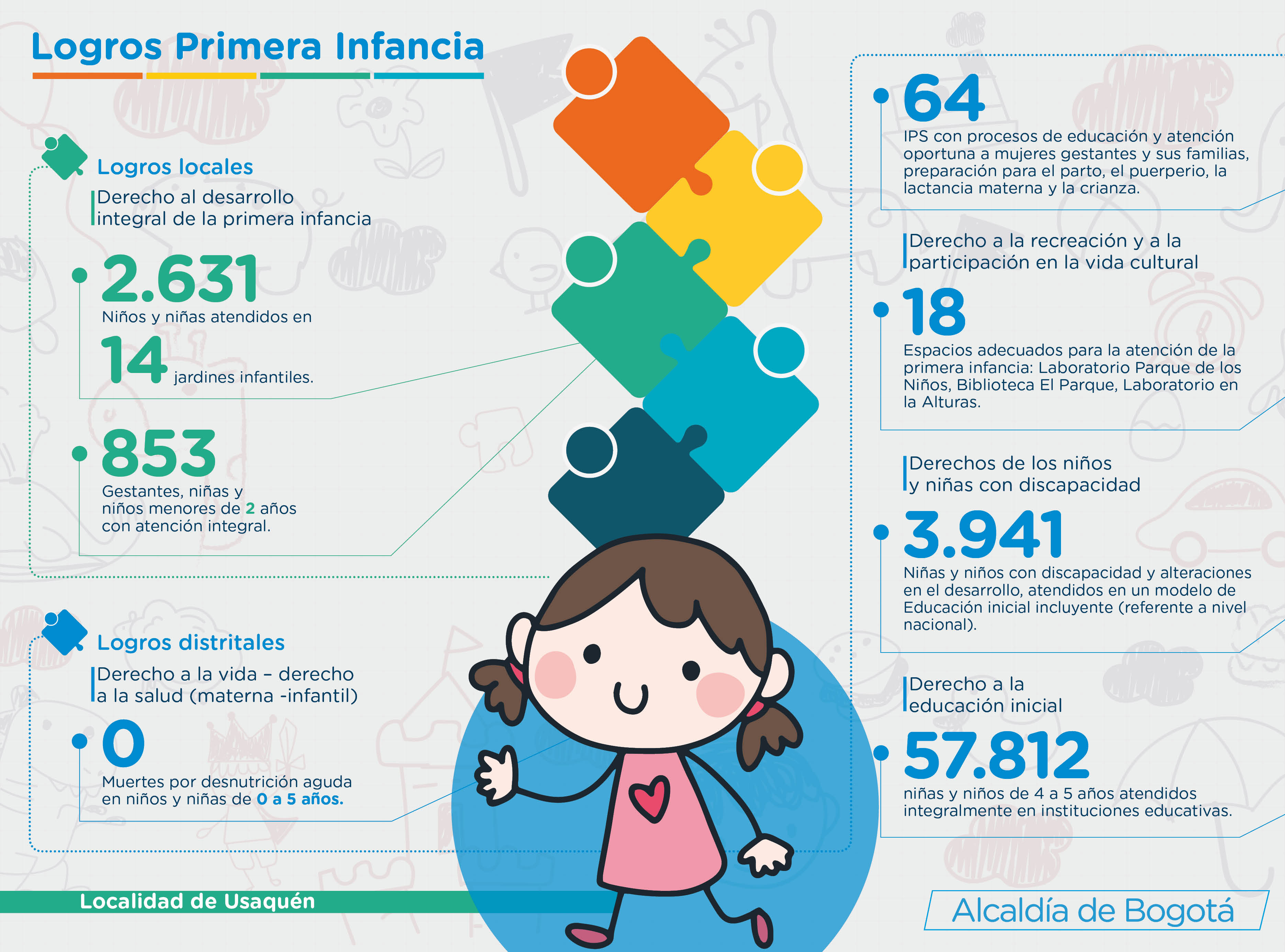 Logros primera infancia 7