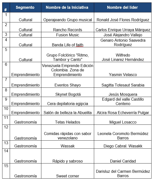 pieza de listado 1