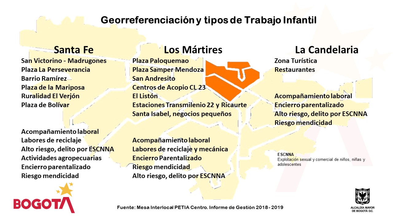 pieza grafica de georeferenciacion de tipos de trabajo infantil