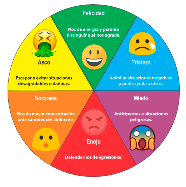 Cuidadópolis y emocionario 2