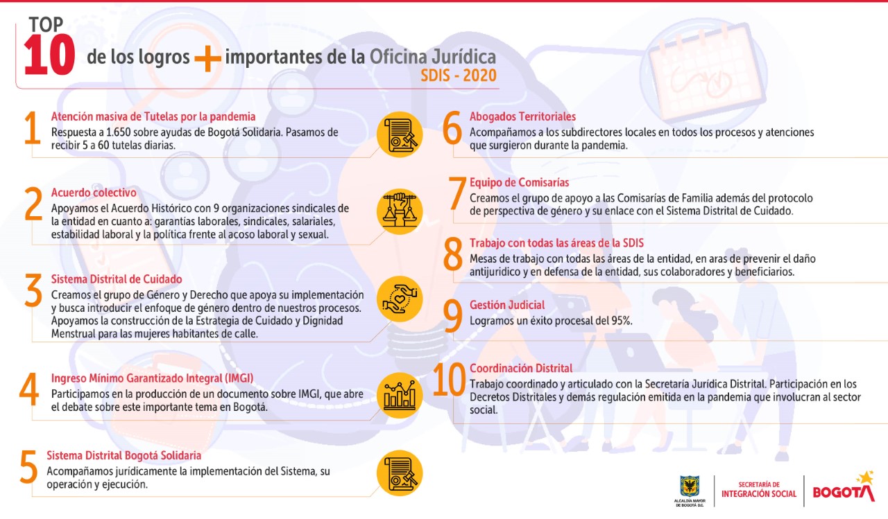 logros jurídicos