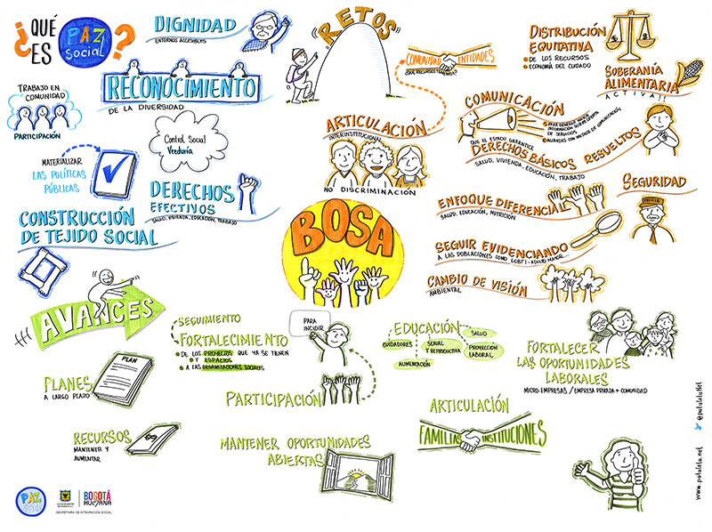 infografia