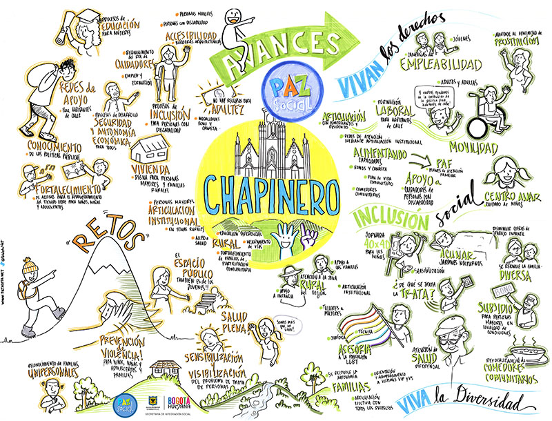 infografia