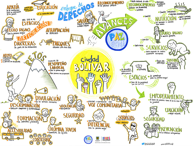 infografia 2