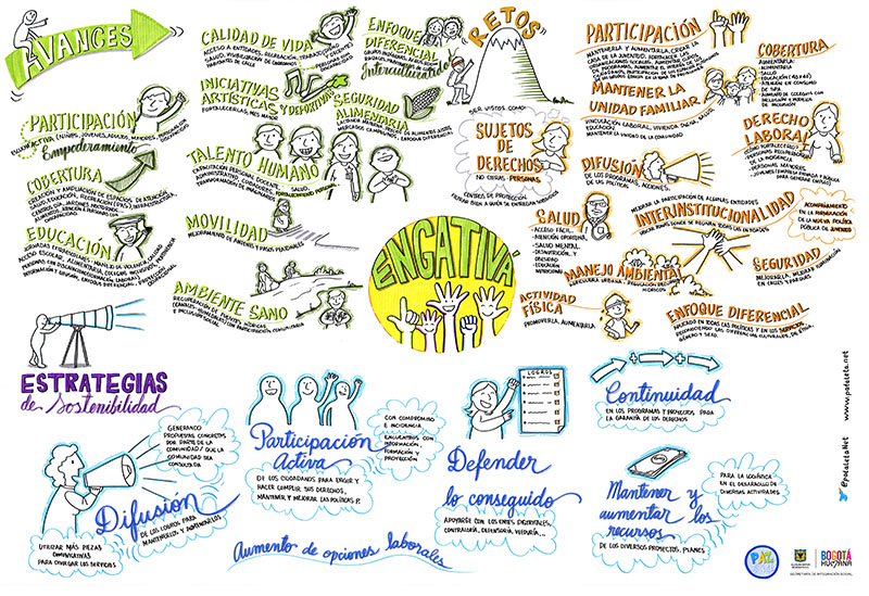 infografia