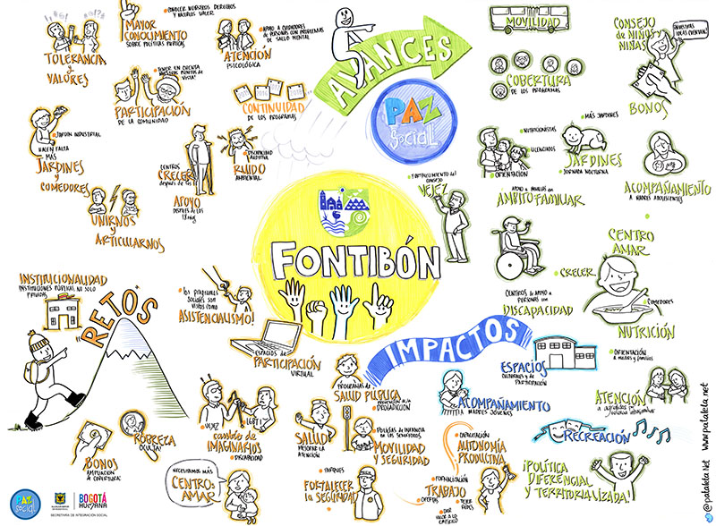 infografia