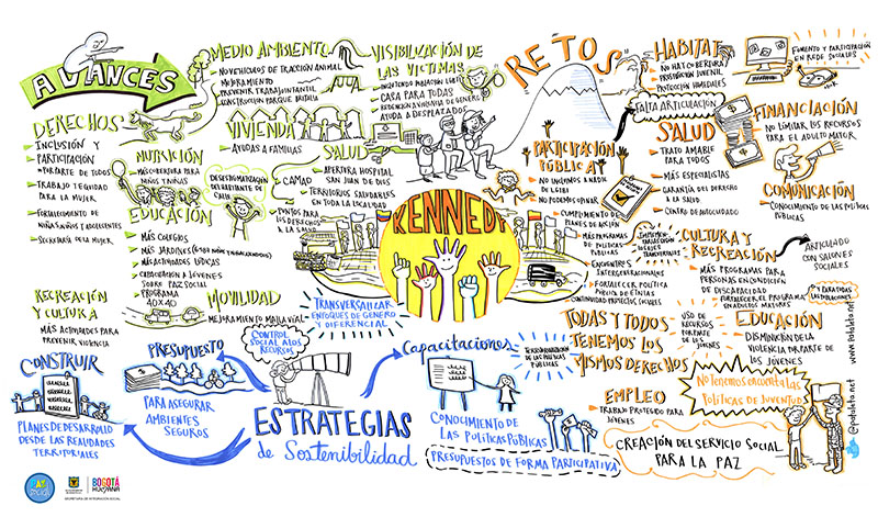 infografia