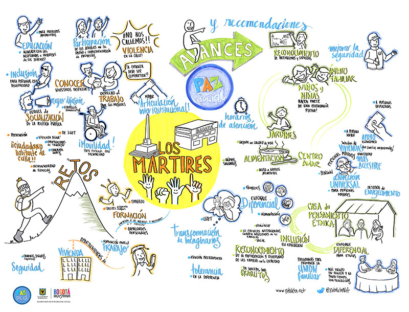 infografia
