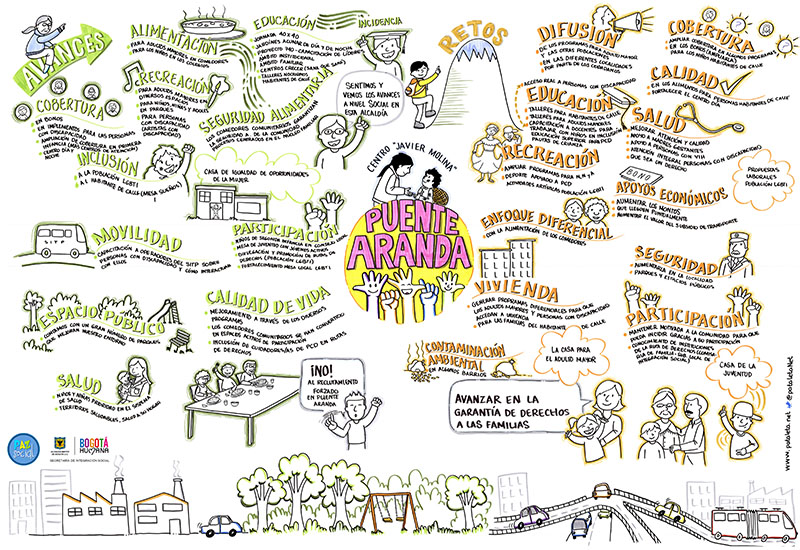 Cartografía localidad Puente Aranda