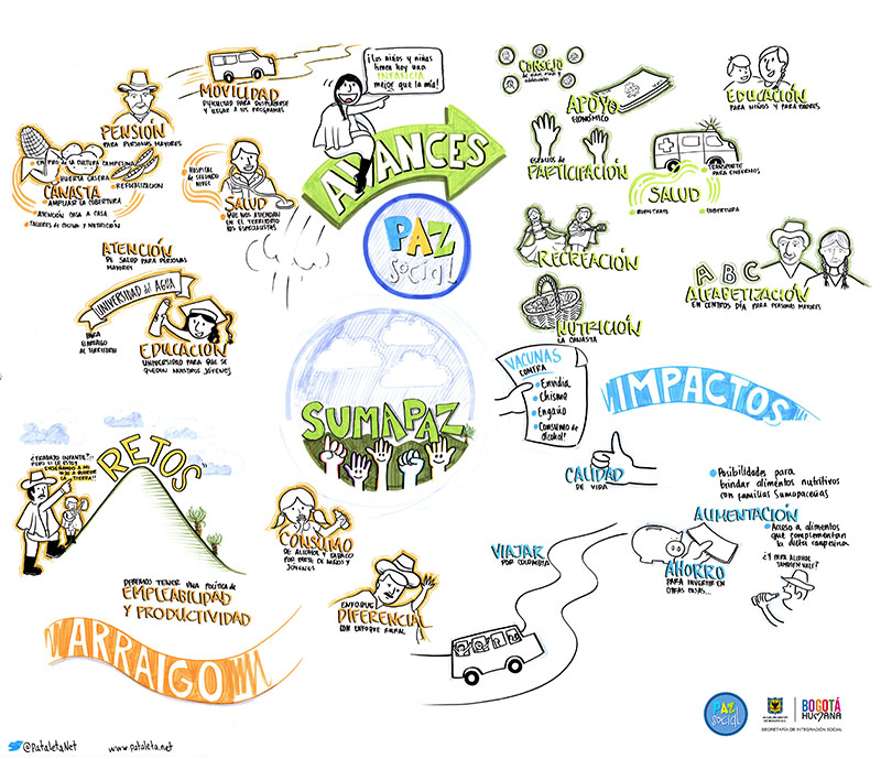 infografia