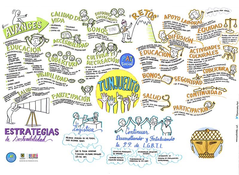 infografia