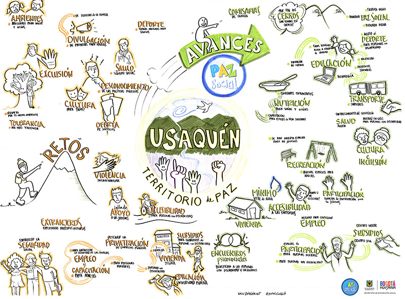 infografia